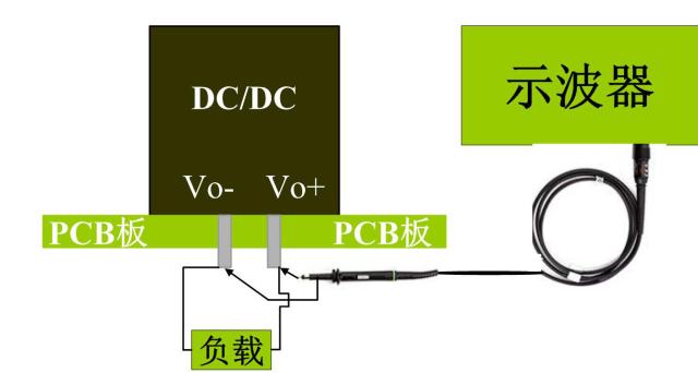 電源紋波噪音靠測法