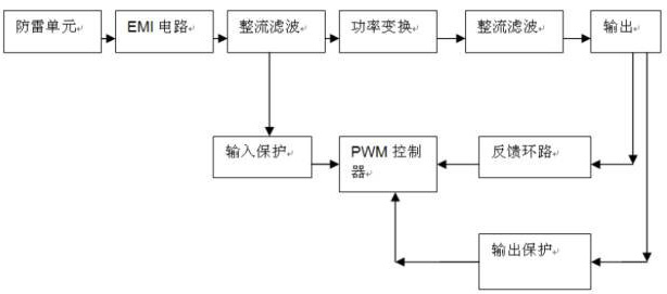 電源結構組成部分